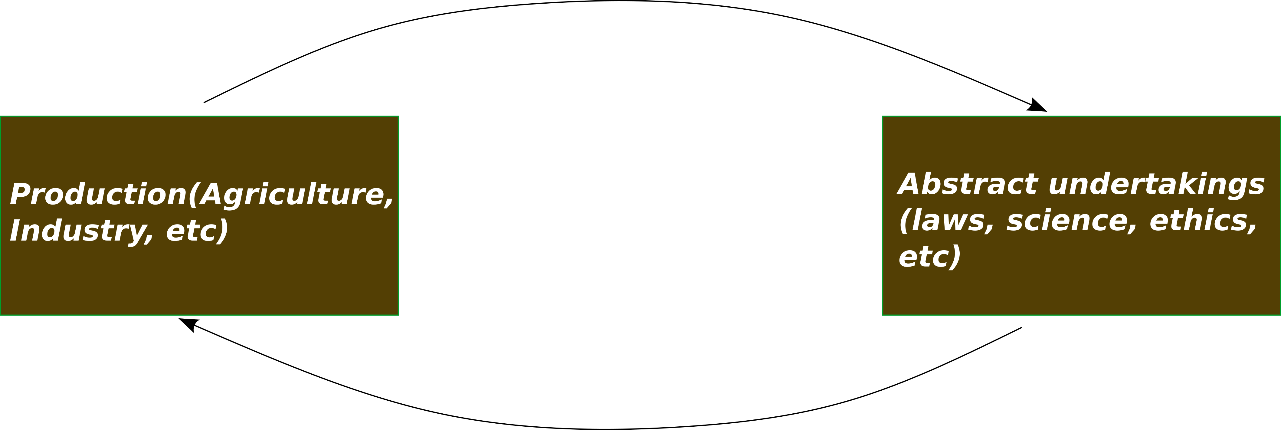 dialectical thinking